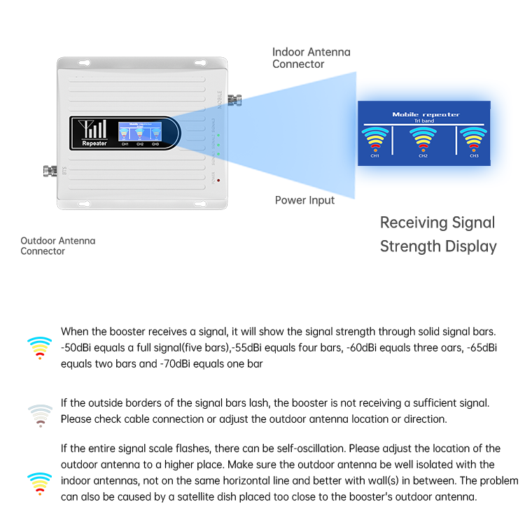 Kingtone Hot Sale Cellular single Band 900 1800 2100 GSM 3G 2g 3g 4g Mobile Signal Booster Repeater Amplifier Extender
